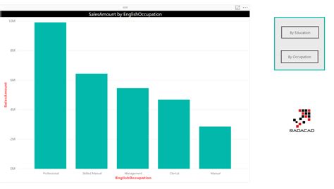 anmeldung charts bookmark-button dezember|Bookmarks and Buttons: Making Power BI Charts Even More .